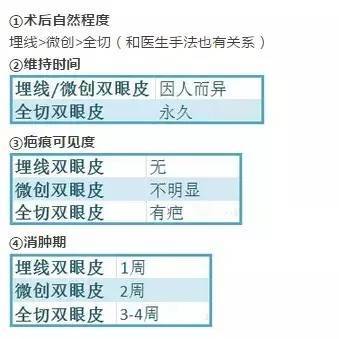 眼睛可以哭成雙眼皮？整形醫生已哭暈在廁所！