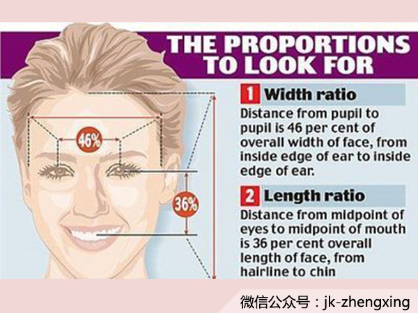 新面部黃金比例？面容美學關鍵竟然是這個……