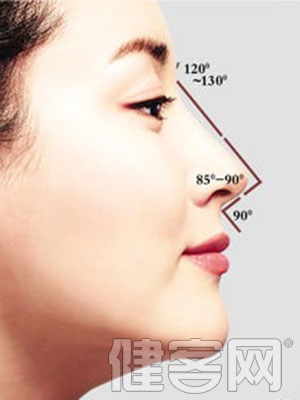 韓式隆鼻術有沒有副作用呢