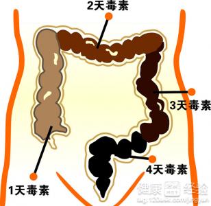 百消丹對黃褐斑效果如何