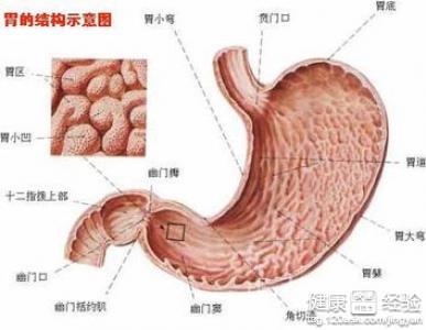 剖腹產後怎樣去肚皮上的妊娠紋和手術疤