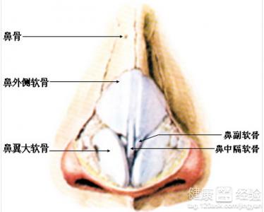 第3步